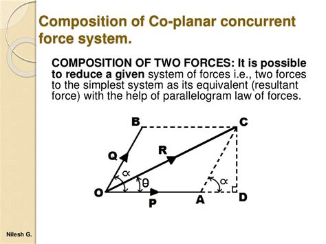 Coplanar Force .